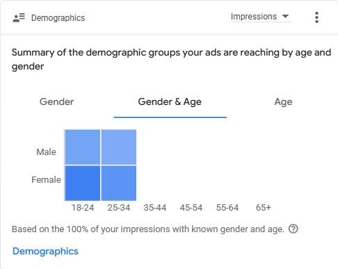 demographics(2025.12.01 2025.12.31)