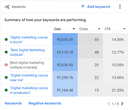 keywords(2025.12.01 2025.12.31)