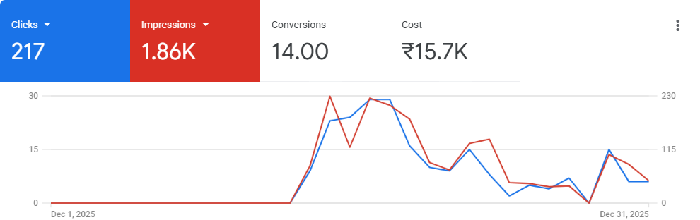 time series(2025.12.01 2025.12.31)